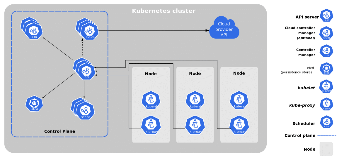 Container Platform