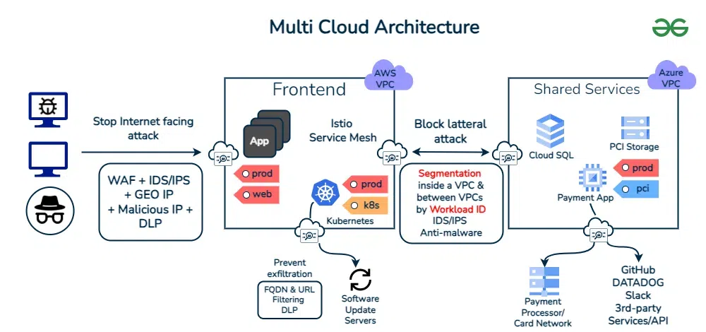 Cloud Native Applications